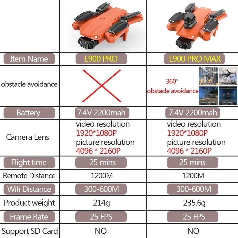 L900 Pro MAX GPS Drone 4K Prof - Drone Surveying avis et prix